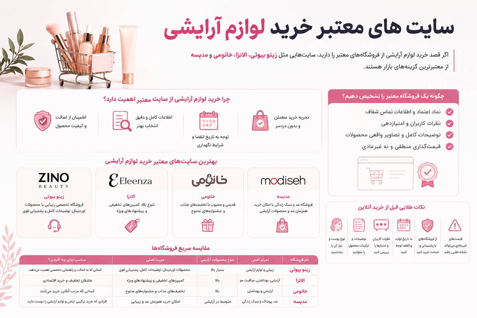 سایت های معتبر خرید لوازم آرایشی {معرفی جامع}