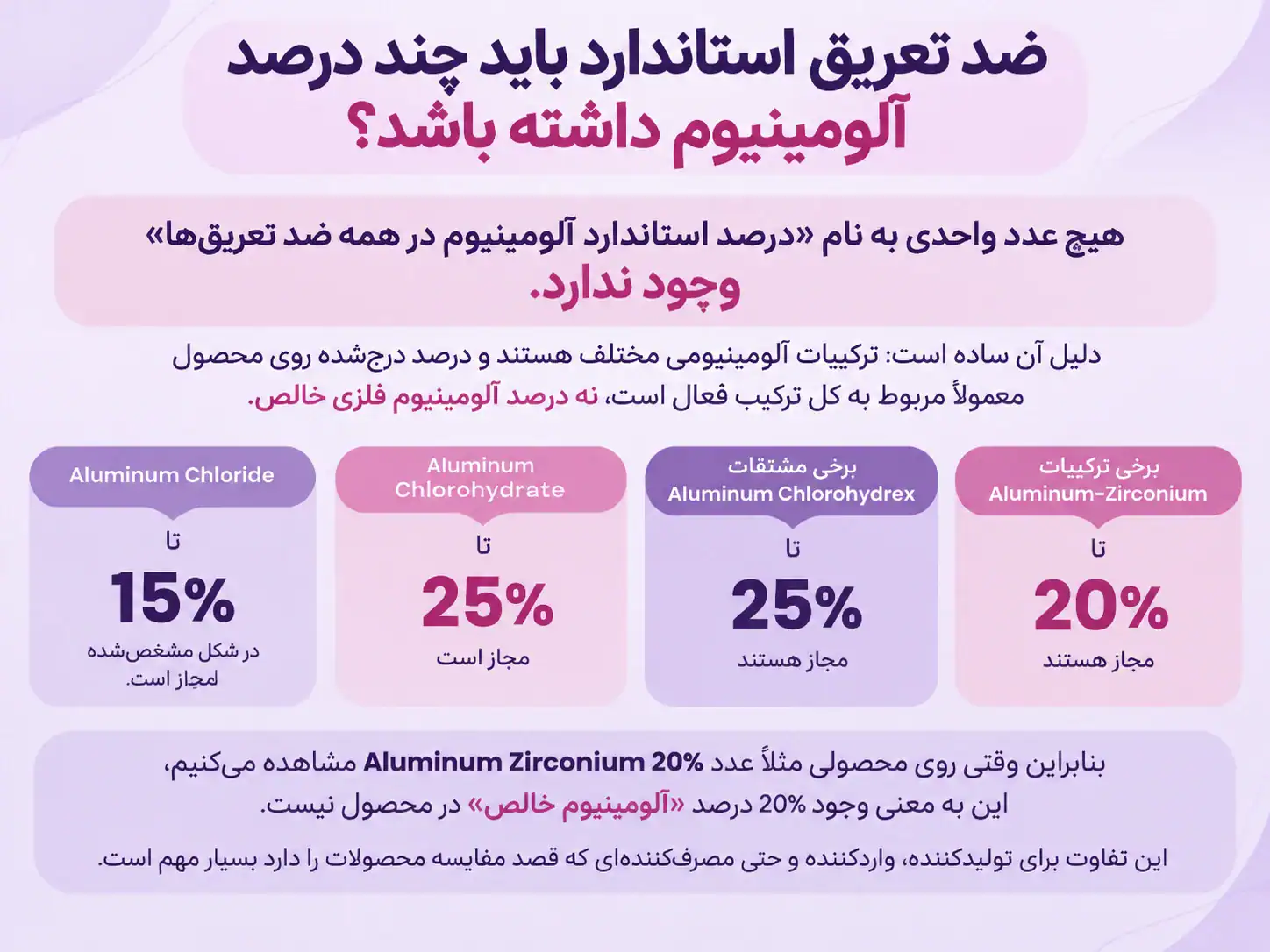 بهترین دئودورانت بدون آلومینیوم؛ راهنمای انتخاب و بررسی علمی بهترین دئودورانت بدون آلومینیوم؛ راهنمای انتخاب و بررسی علمی