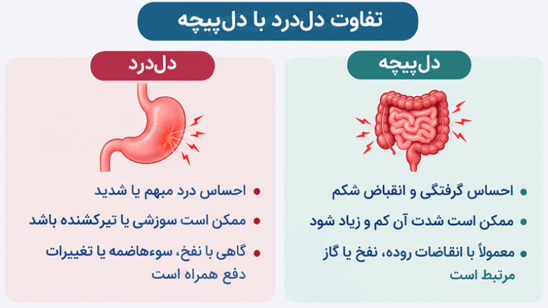 دلپیچه در کودکان و بزرگسالان؛ شایعترین علتها و روشهای درمان دلپیچه تفاوت دل درد و دل پیچه