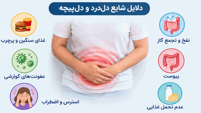 دلپیچه در کودکان و بزرگسالان؛ شایعترین علتها و روشهای درمان دلپیچه بررسی دلایل دلپیچه