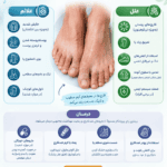 بیماری پای ورزشکار و 15 راهکار مؤثر برای پیشگیری و درمان