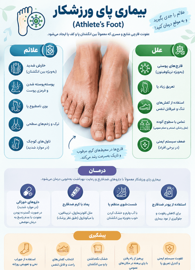 بیماری پای ورزشکار و 15 راهکار مؤثر  برای پیشگیری و  درمان✔